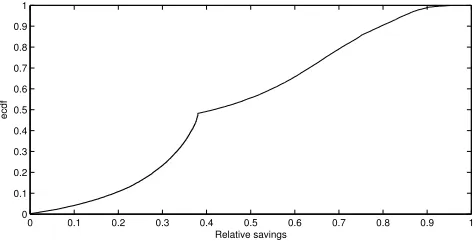 Figure 8: Supply and demand (top), average usersavings (middle), and operator revenues ORR (bot-tom) for varying ˆp in Vodafone India tariﬀs.