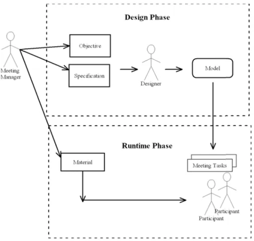Figure 1. In th design specifi esigner, which ons and creat