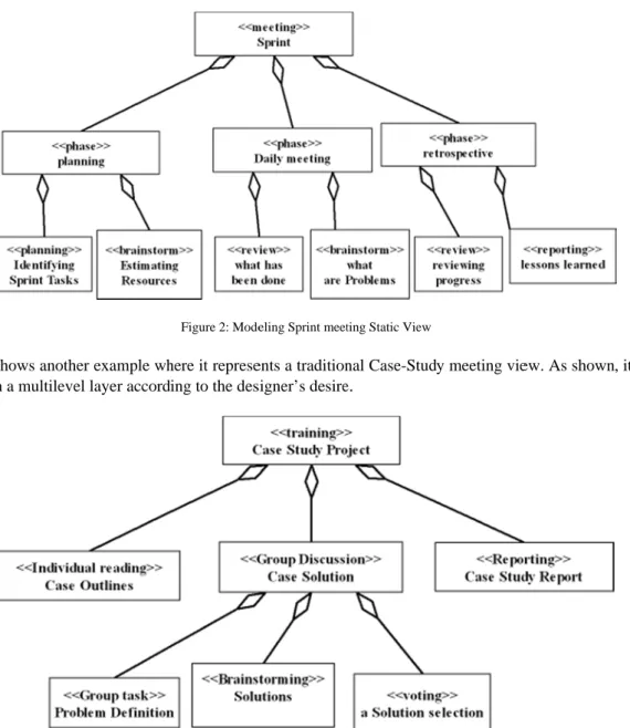 Figure 2: Mode