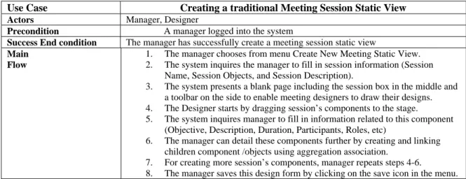 TABLE I.  Building a “Meeting Static View” Use Case 