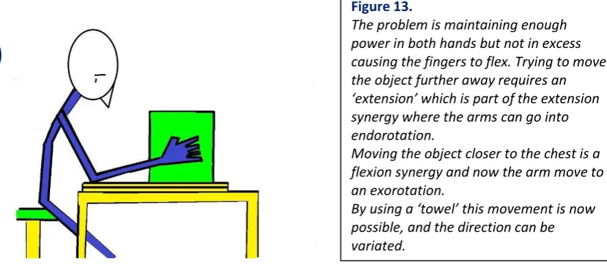 Figure 13. The problem is maintaining enough 