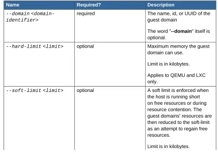 Table 2.1. Options