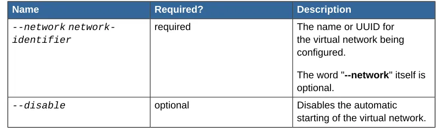 Table 2.2. Options