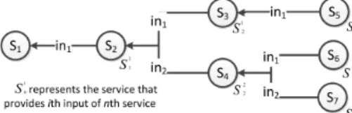 Fig. 1: Example topology scenario for generating realistic test data using services. In the figure, each node in the topology represents a service description