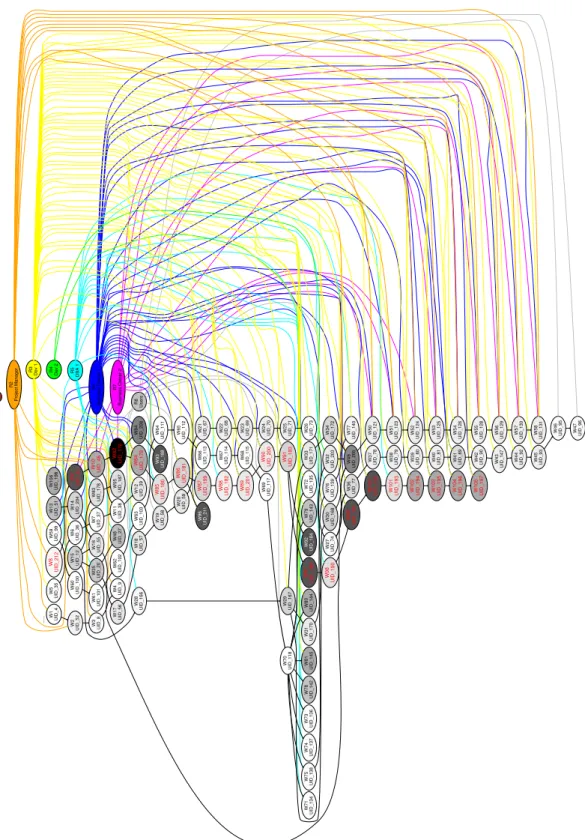 Figure 3.4: Work Package Dependency Graph and Resource Allocation Graph of Project E