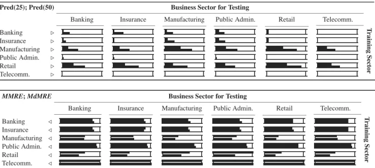 Table 6. Cross-Business Cost Models.