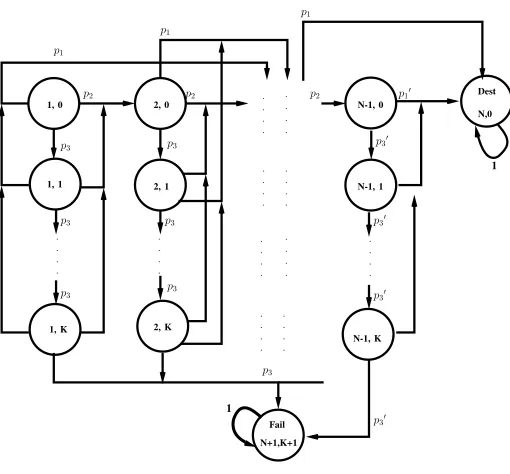 Fig. 2. Markov Model