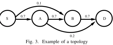 Figure 5, allowing more re-transmissions results in a higherprobability of arriving at the destination state; and, after 4or re-transmissions for and uni-path, the probability