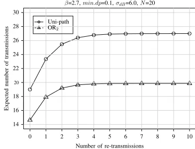 Fig. 4. Comparison of Markov chains for traditional and OR for the same network topology