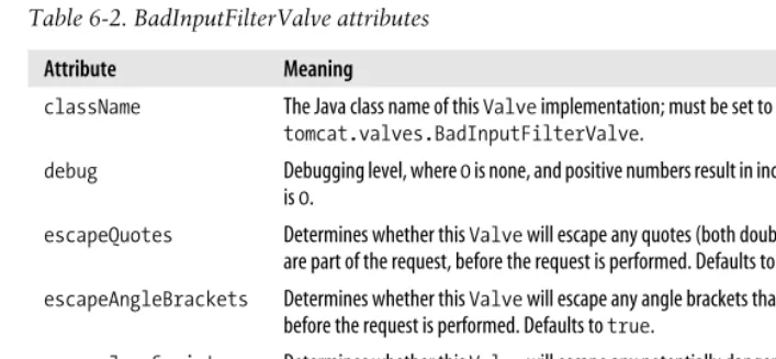 Table 6-2. BadInputFilterValve attributes