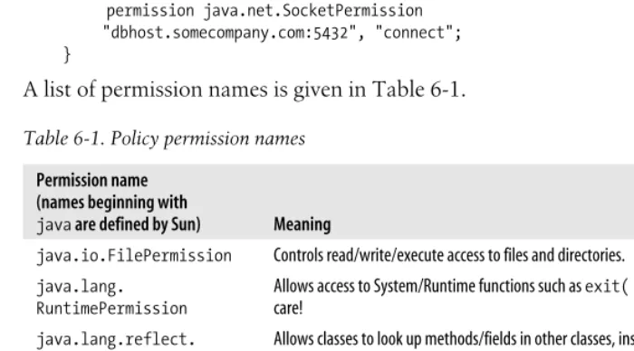 Table 6-1. Policy permission names