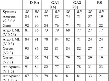 Table I The Systems Studied. 
