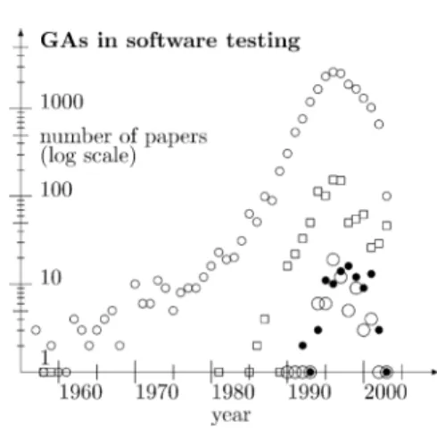 Fig. 3 shows how the genetic algorithm operates.