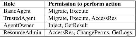 Table 1: RBAC Example Role Permission Table