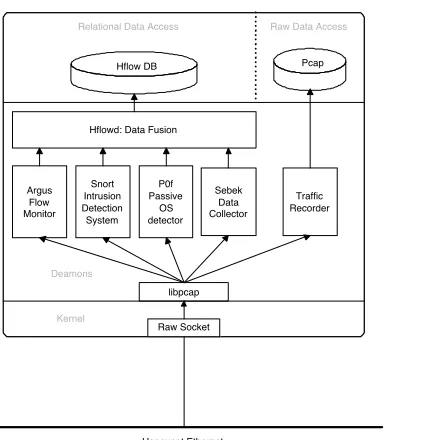 Fig. 3.Data collection and fusion diagram
