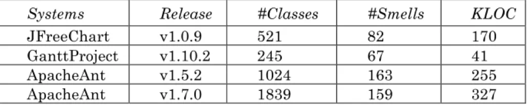 Table 1. Software studied in our experiments. 