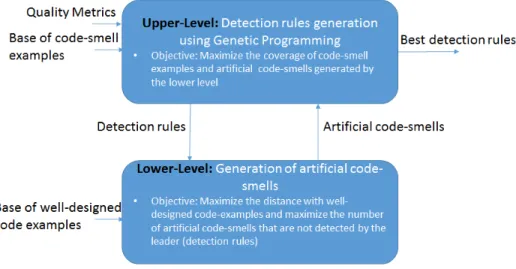 Figure 2. Approach overview 