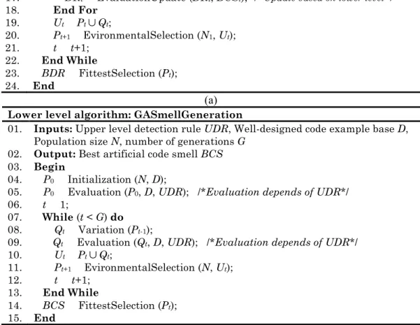 Figure 3. Pseudo-code of the bi-level adaptation for code-smells detection. 