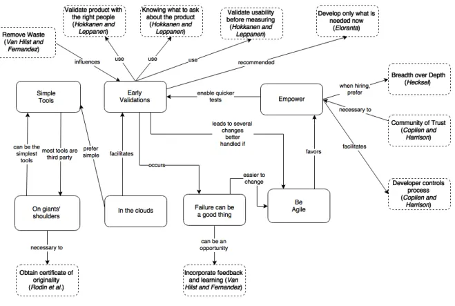 Fig. 1. Relation between patterns