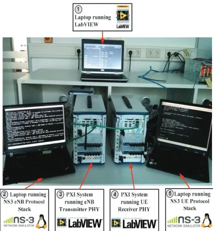 Fig. 6: Almost Blank Sub-Frame (ABSF) overview.