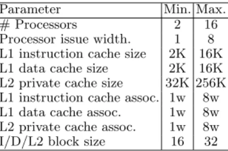 Table 1. Design space for the shared-memory multi-processor platform