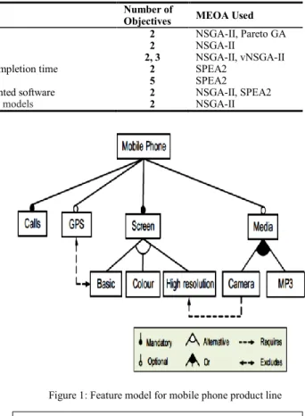 Figure  1,  adapted  from  [2],  depicts  a  simplified  feature  model inspired by the mobile phone industry