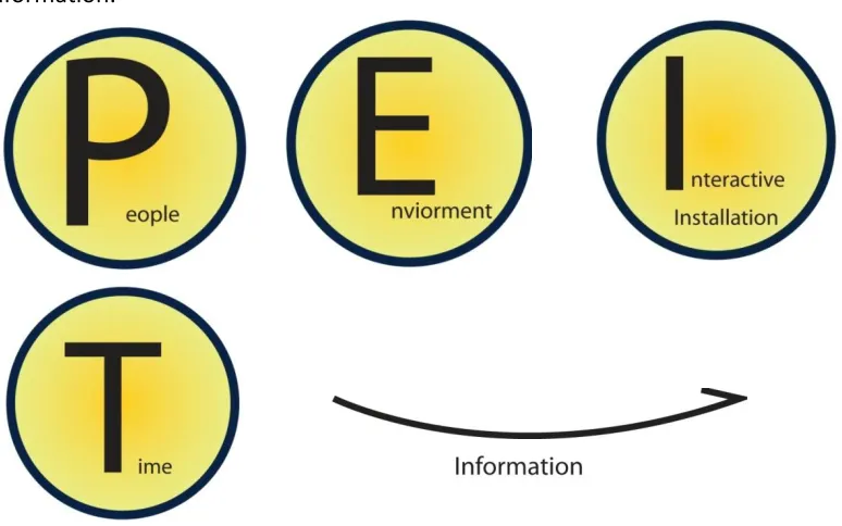 Figure9: Elements in author’s game theory. 