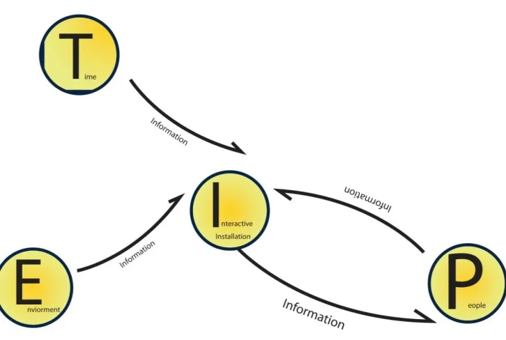 Figure13: Analyzing map for “Volume.” By author. 