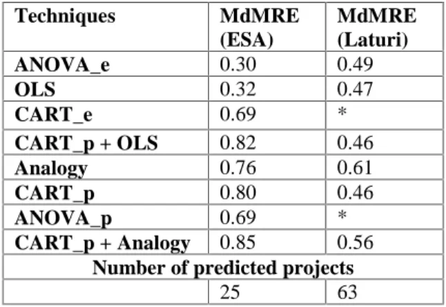 Table 6: Results on the one company  data using the remainder of the whole database