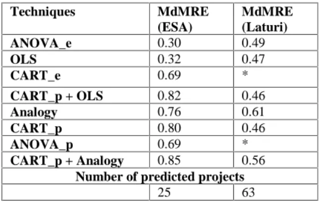 Table 6: Results on the one company  data using the remainder of the whole database