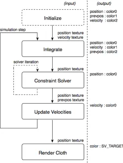 Figure 4.1: Solution overview.