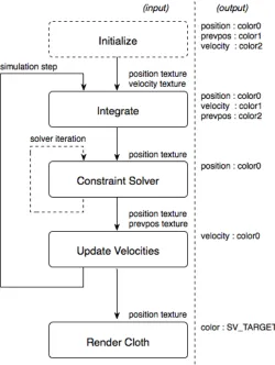 Figure 4.1: Solution overview.