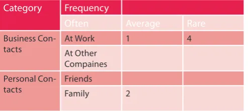 Table 2. Connection listing