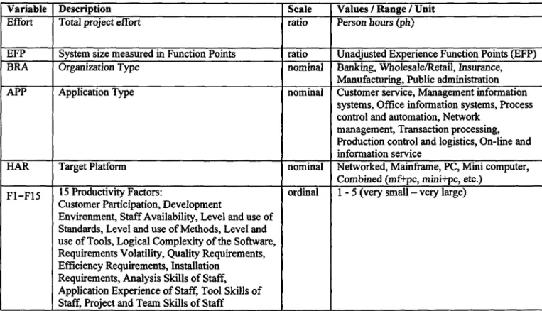 Table  1: Variables  from  the  Laturi  Data  base 