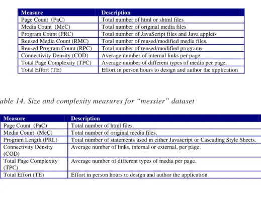 Table 14. Size and complexity measures for “messier” dataset
