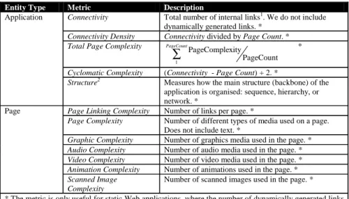 Table 3. Complexity metrics