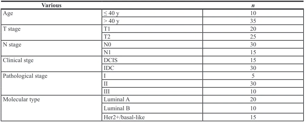 Table 1: The characteristics of 45 enrolled cases