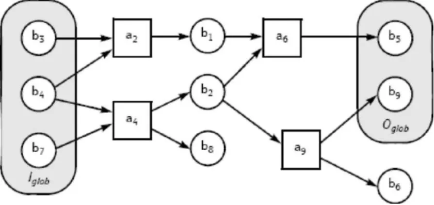 Figure 2. Business process design with activities and resources 