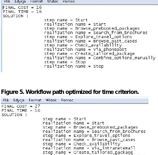Figure 5. Workflow path optimized for time criterion. 