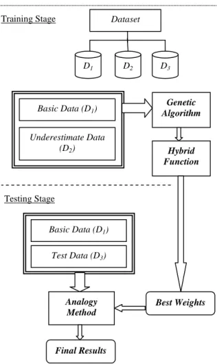 Figure 1. Proposed framework. 