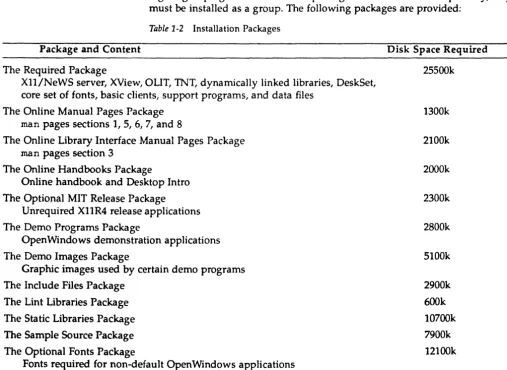 Table 1-2 Installation Packages 
