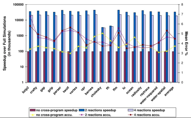 Figure 2. Comparison of accuracy in energy-delay prediction and speedup over simulation of the full space (in thousands).
