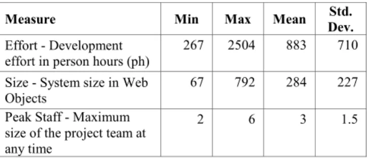 Table 2 presents the descriptive statistics of the general project information of the twelve Web-COBRA projects.