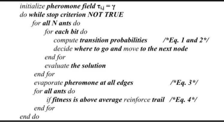 Figure 2. Pseudo-code of the Binary Ant Algorithm (BAA). 