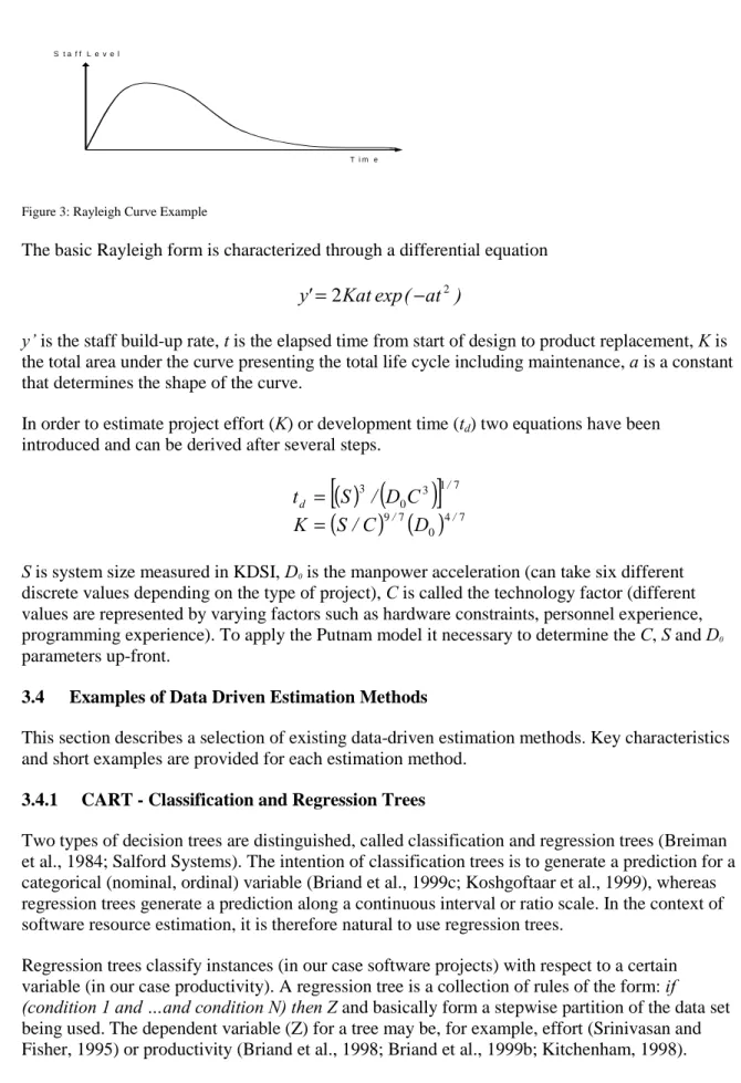 Figure 3: Rayleigh Curve Example