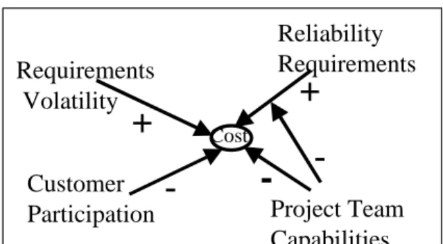 Figure 5: Example of Causal Model