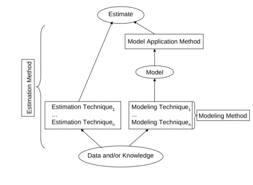 Figure 9: Resource Estimation Terminology and Relationships