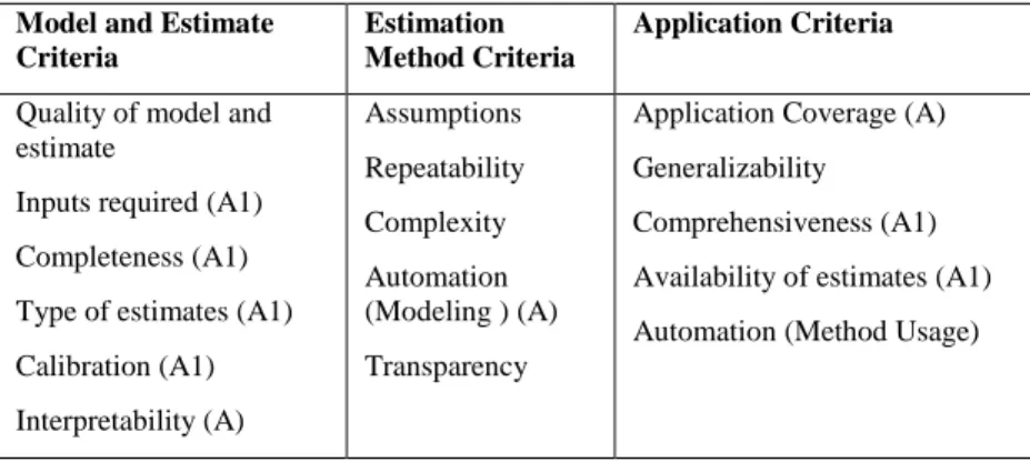 Table 4: Evaluation Criteria for Cost Estimation Methods