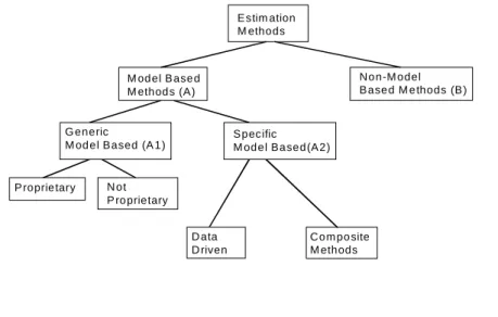 Figure 1 summarizes the classification schema we propose for cost estimation methods. The letters in brackets are explained and used in Section 5