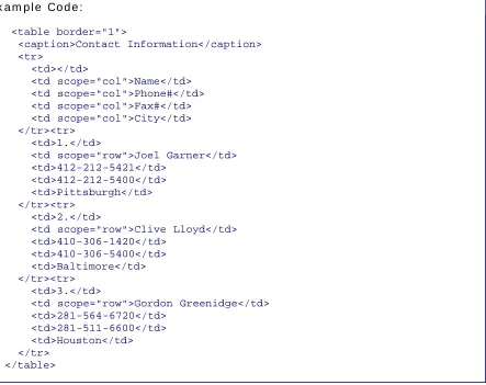 tablesH51: Using table markup to present tabular information